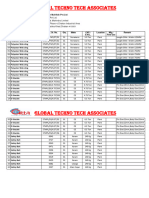 Lifting Tools List