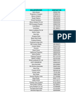 Dealers - Brokers (Godrej Residential)