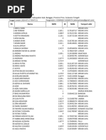 Daftar - PD-SD Negeri Mantawa A-2024!07!27 09-47-21