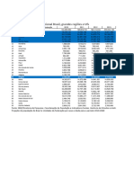 Projeções Populacionais - 2010 - 2060 - Atual