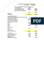 Cash Budgeting and Ratio Calculations