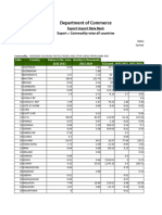 Trade Data Ayush