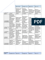 Criterio de Evaluacion Presentacion