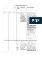 Laboratory and Diagnostic Test