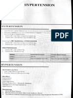 Hypertension Pharmaminds