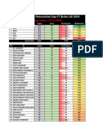 Report Progress Gap FT 14072024 Pukul 08.00 WIB