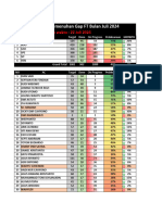 Report Progress Gap FT 19072024 Pukul 08.00 WIB