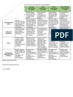 Rubric For Presentation Edited