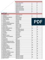 DATA KARYAWAN PENERIMA KUPON MAKAN (Per-Minggu) .1