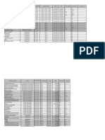 Données D'examens Par Filiére S2 - 2022-2023