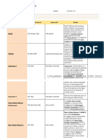 ISRO PLANNED MISSIONS - PREhhhLIMS 2024