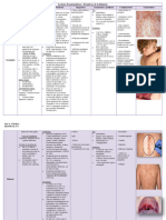 Lesiones Exantemáticas Cuadro