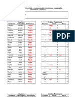 ABFW - FONOLOGIA Produtividade