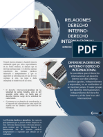 Relaciones Derecho Interno - Derecho Internacional