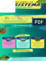 Infografia Ecosistemas Textura de Papel Melon Amarillo