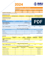 Fees Undergraduate Malaysia