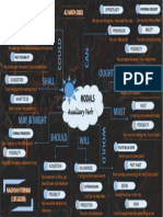 Mindmap Auxiliary Verbs