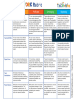 STEAM Rubrics