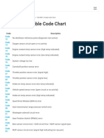 GM OBD I Trouble Code Chart