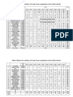 Crime Investigation Data Table