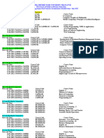 SASTRA UG, PG OL&ODL End Semester Exam Schedule JuneJuly 2022 230422