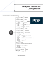 Aldehydes, Ketones and Carboxylic Acids: Chemical Reactions of Carbonyl Compounds