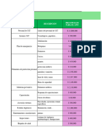 Presupuesto SST