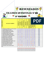 Resultados de Examen Quincenal N°08 Sexto de Primaria