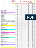 Neet 2025 Tracker