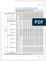 Energy Indicators INDIA 2012-21