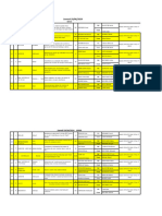 Liste Pfe 2023 2024 Soutenance