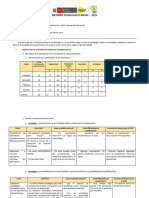 Esquema Informe Pedaggico 2023