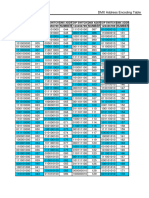 DMX Address Setting 145089