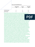 Microbiota Outcome of Dried Larvae and Crushed Dried Larvae