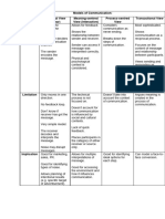 Models of Communication