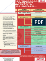 Infografia Trabajar en El Sermas