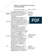 Sesión #2 de Aprendizaje NATURALEZ DE LA CIENCIA Y TECNOLOGIA