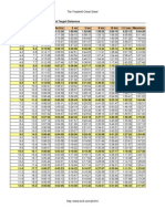 Treadmill Cheatsheet