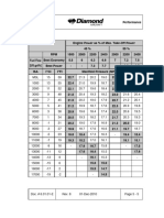 DA40 Performance Charts