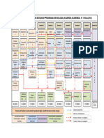 Malla Curricular Plan de Estudios 642