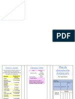 Triptico Fodmaps