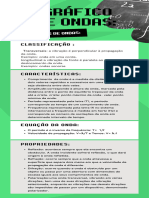 Infográfico - Física