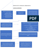 Proceso Jurisdicción de Lo Contencioso Administrativo