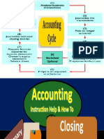 Closing and Reversing Entry