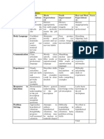 Rubrics