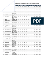 Prime Division Batting Records - Eastern Province Cricket Association