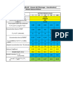 CIV 305 Hydrology - Task I - SCS and RM Method