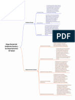 Mapa Mental Del Ambiente Escolar y Los Departamentos de Apoyo