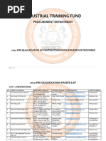 2024 Pre Qualification Passed Failed List