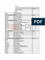 Short Curriculum BS Mechanical Engineering